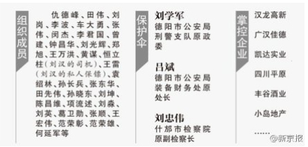 刘汉保护伞是谁 刘汉背景 刘汉的贵人有哪些